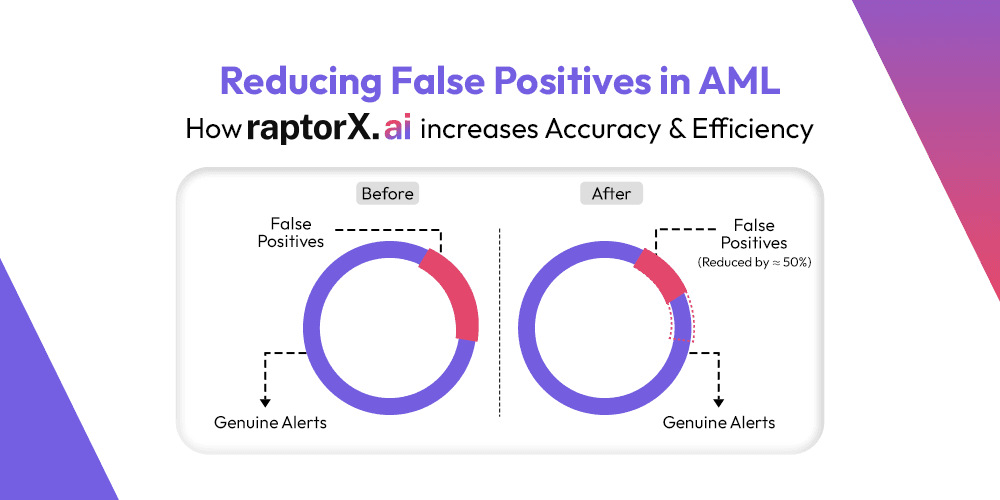 Reducing False Positives in AML: How RaptorX.ai Increases Accuracy and Efficiency