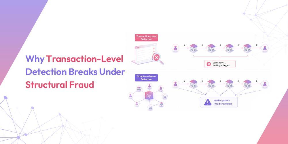 Why Transaction-Level Detection Breaks Under Structural Fraud